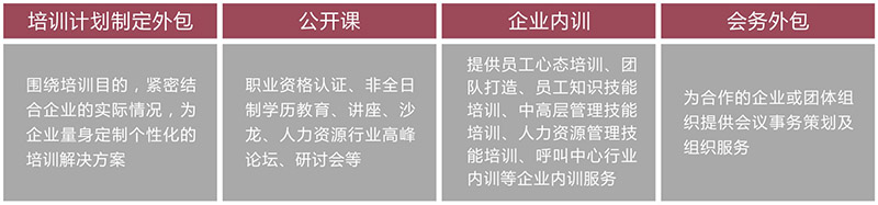 紅海培訓服務外包產(chǎn)品分為以下類型